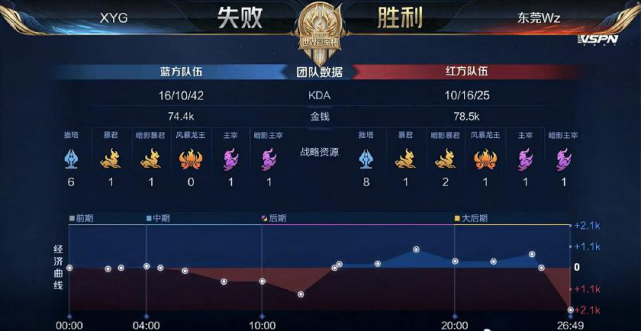 他的胜利不 他的胜利不